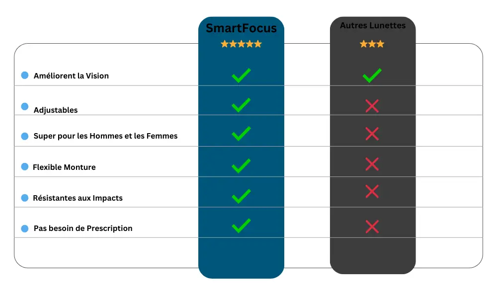 SmartFocus comparison table